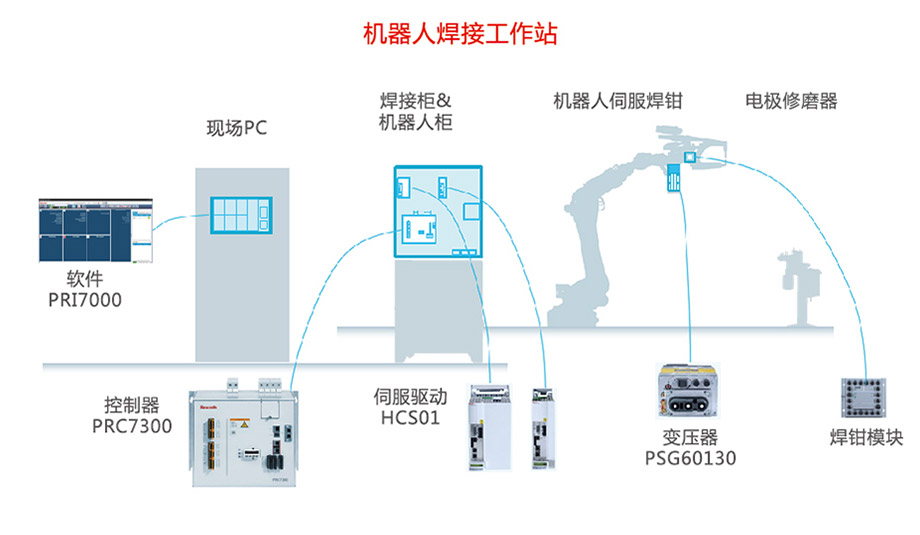 機器人色多多免费视频工作站應用
