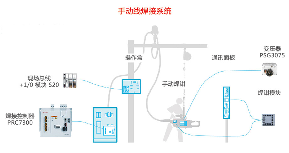 手動線色多多免费视频應用